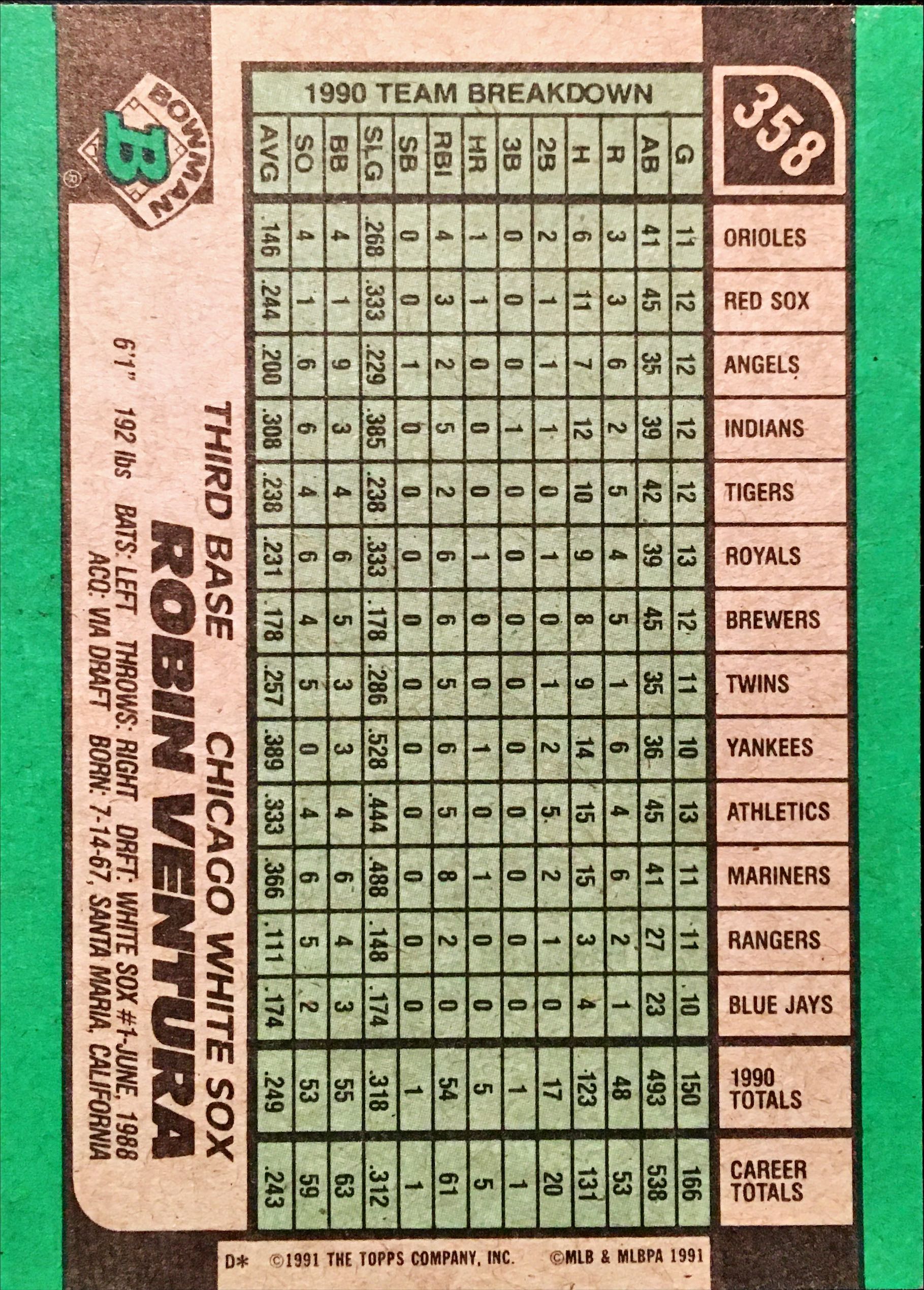1991 Bowman  358 back image